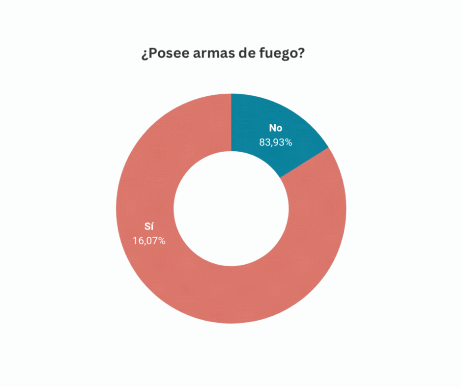 Búsqueda | legisladores ok