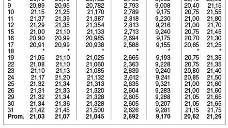 imagen de Indicadores Financieros