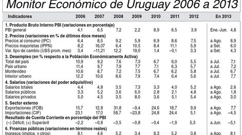 imagen de Indicadores Económicos