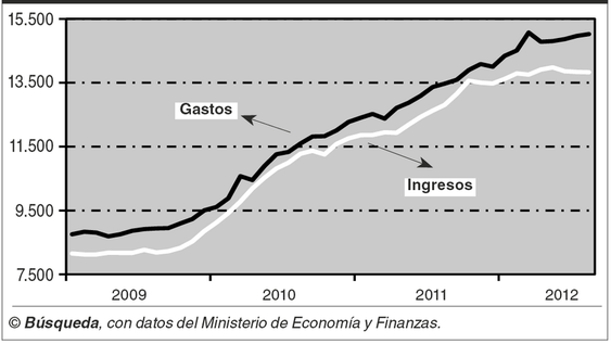 imagen de Pagos sin documentar por miles de dólares, faltante de 444.000 kilos de portland y cobros en casi nueve años imagen de Pagos sin documentar por miles de dólares, faltante de 444.000 kilos de portland y cobros en casi nueve años