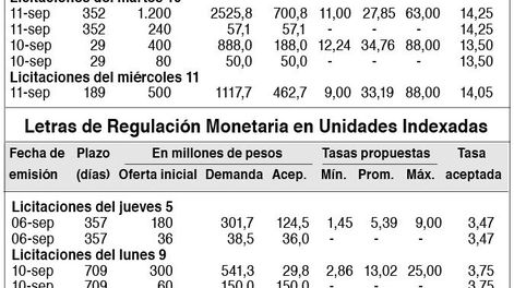 imagen de Indicadores Financieros