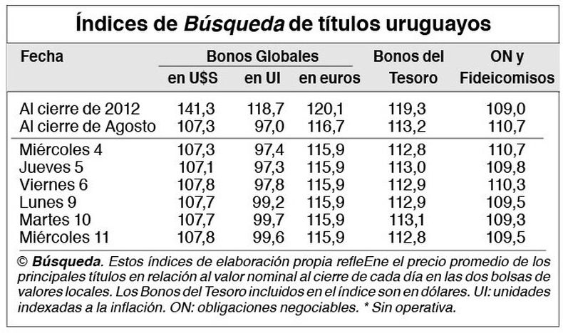 imagen de Indicadores Bursátiles