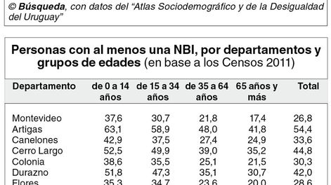 imagen de Más de un millón de uruguayos padece alguna “carencia crítica”