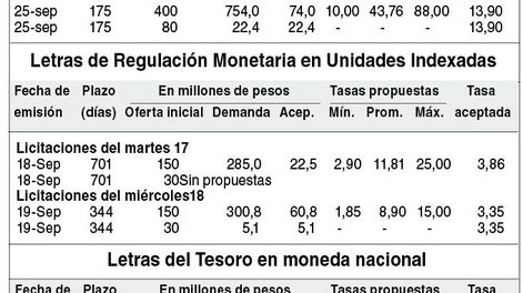 imagen de Indicadores Financieros