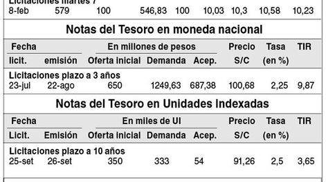 imagen de Indicadores Financieros