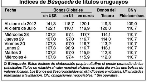 imagen de Indicadores Bursátiles