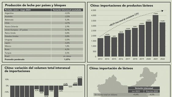 Gráfica: Agro de Búsqueda Gráfica: Agro de Búsqueda
