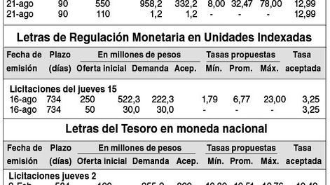 imagen de Indicadores Financieros