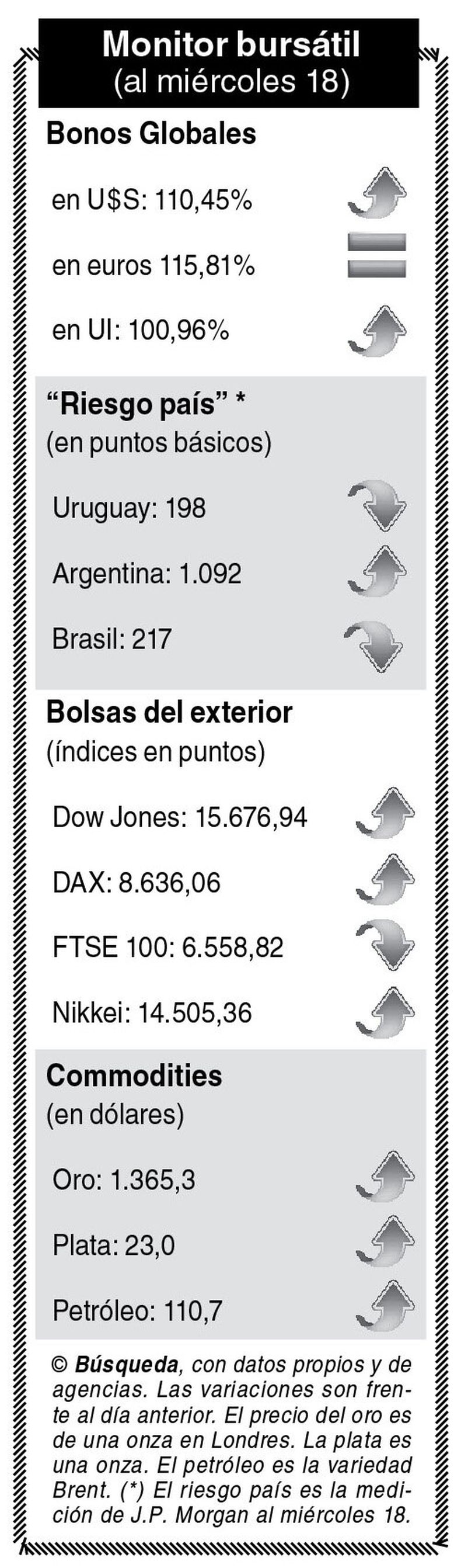 imagen de Indicadores Bursátiles