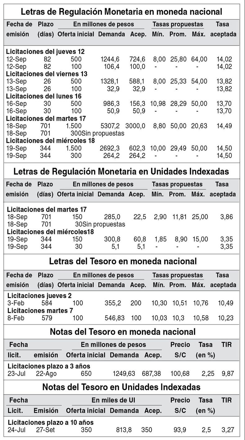 imagen de Indicadores Financieros