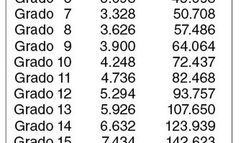 imagen de Intendencia de Montevideo incumplió convenio y deberá pagar diferencia salarial a municipales, según un peritaje judicial