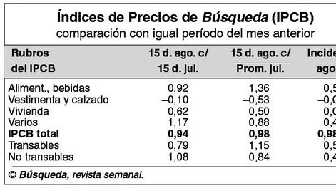 imagen de Lorenzo sugiere un aumento en  las tarifas de los combustibles