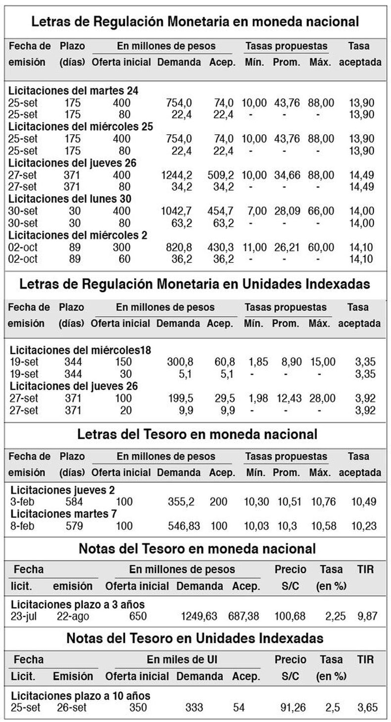 imagen de Indicadores Financieros