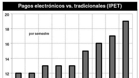 imagen de Primeras tarjetas de dinero electrónico desafían hábitos de pago