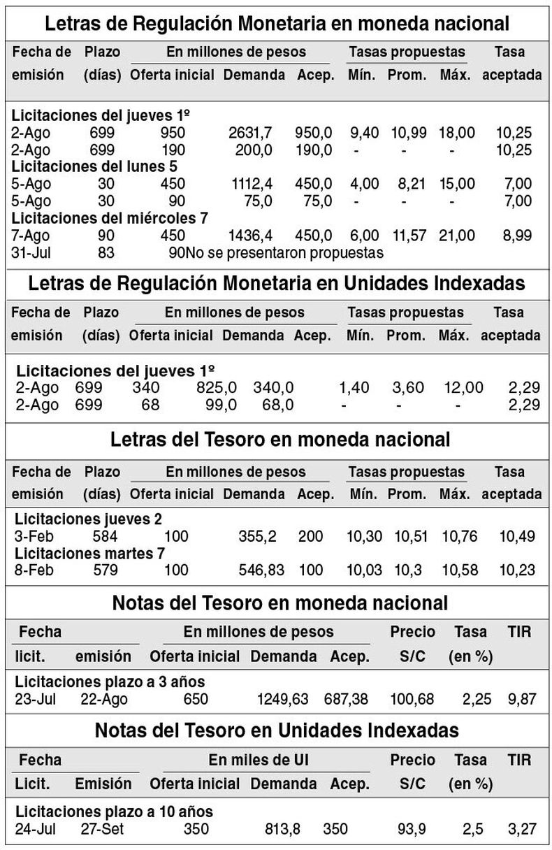 imagen de Indicadores Financieros