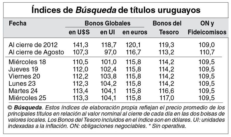 imagen de Indicadores Bursátiles
