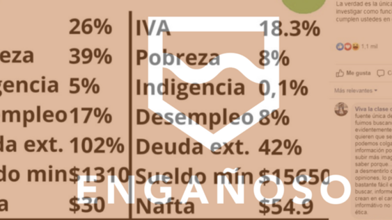 imagen de Verdades y falsedades de una publicación que compara el Uruguay de 2004 con el de 2019 imagen de Verdades y falsedades de una publicación que compara el Uruguay de 2004 con el de 2019
