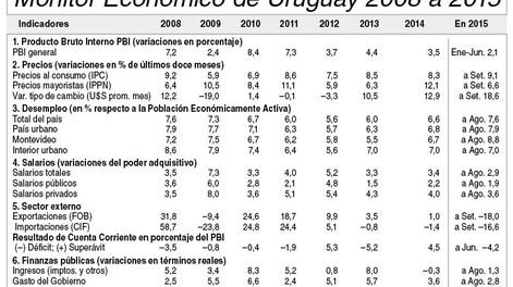 imagen de Indicadores Económicos