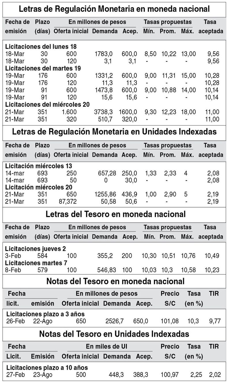 imagen de Indicadores Financieros