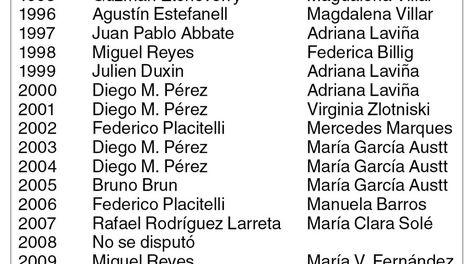 imagen de En el Club de Golf del Uruguay y con importantes atractivos se  disputará entre el 23 y el 25 de noviembre la XX Copa de Oro Búsqueda