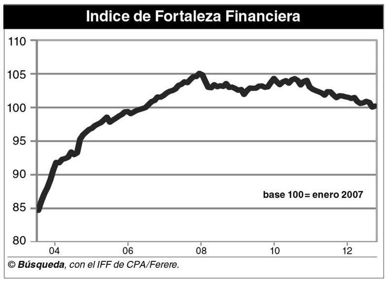 imagen de Cae la “fortaleza” de la banca por  cambio en negocios y normativa