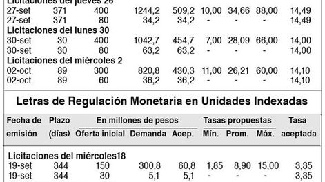 imagen de Indicadores Financieros