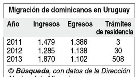 imagen de La Policía investiga la presunta existencia de organizaciones de  tráfico y explotación sexual de ciudadanas de origen dominicano