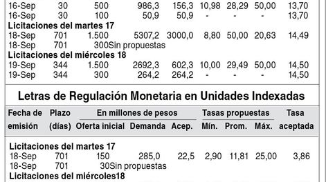imagen de Indicadores Financieros