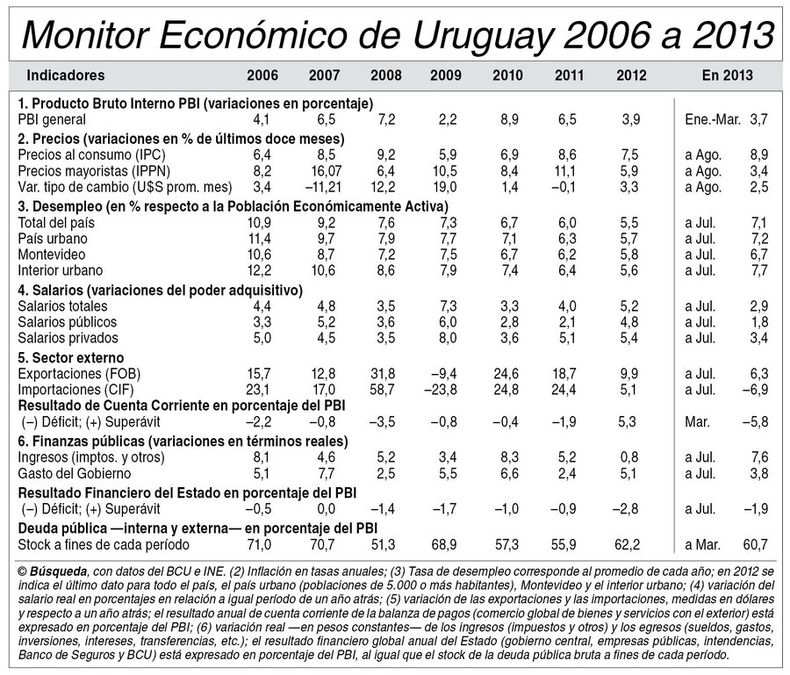 imagen de Indicadores Económicos