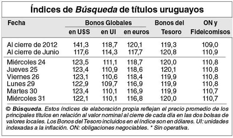 imagen de Indicadores Bursátiles