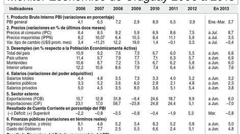 imagen de Indicadores Económicos