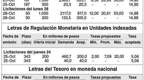 imagen de Indicadores Financieros