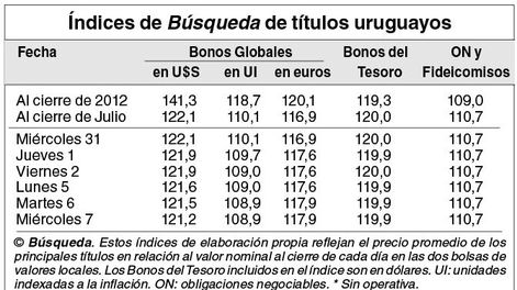 imagen de Indicadores Bursátiles