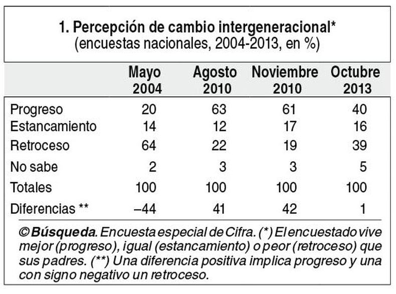 imagen de El “declive” o “quedarse atrás” del país: volviendo al pesimismo