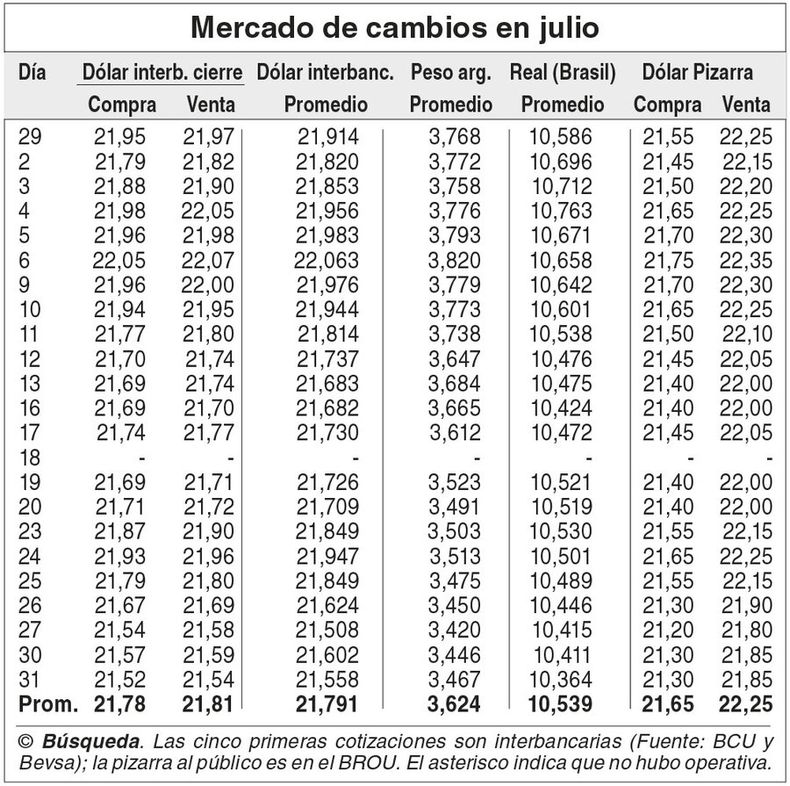 imagen de Indicadores Financieros