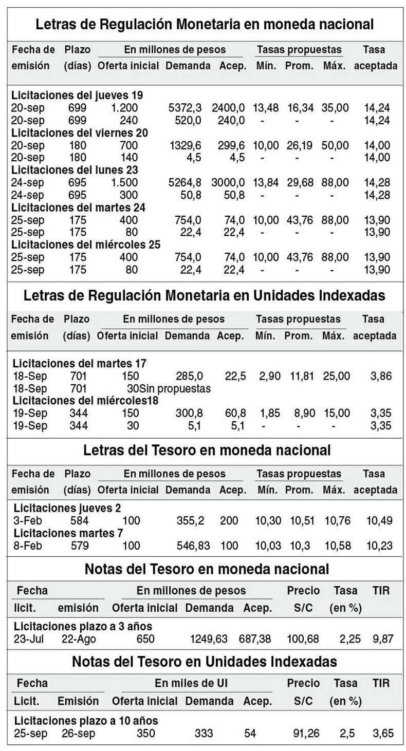 imagen de Indicadores Financieros
