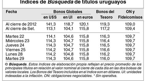 imagen de Indicadores Bursátiles