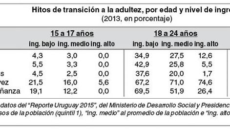 imagen de Un estudio del gobierno advierte que es “indiscutible” que Uruguay  tiene hoy una “sociedad dual” pese a bajar la pobreza y la indigencia