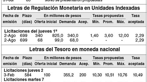 imagen de Indicadores Financieros