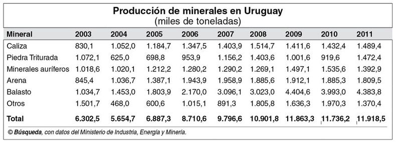 imagen de En 2011 se registró la mayor producción minera de la historia
