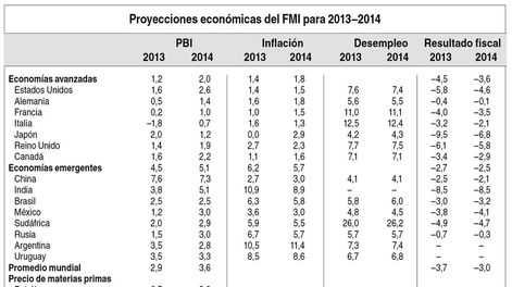 imagen de La economía mundial atraviesa una “transición”, mientras los  políticos estadounidenses hacen su juego al borde del abismo
