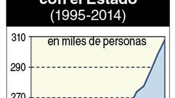 imagen de El plan de reducción de funcionarios públicos prevé ahorros desde este año; habría unos 7.000 menos al fin del período imagen de El plan de reducción de funcionarios públicos prevé ahorros desde este año; habría unos 7.000 menos al fin del período
