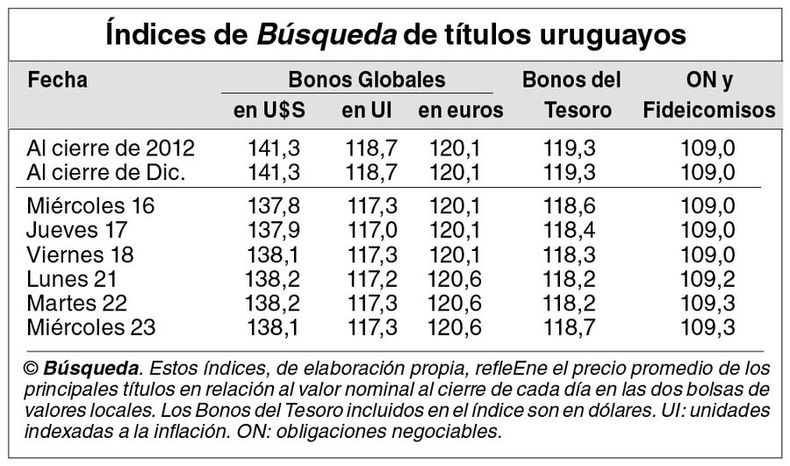 imagen de Indicadores Bursátiles