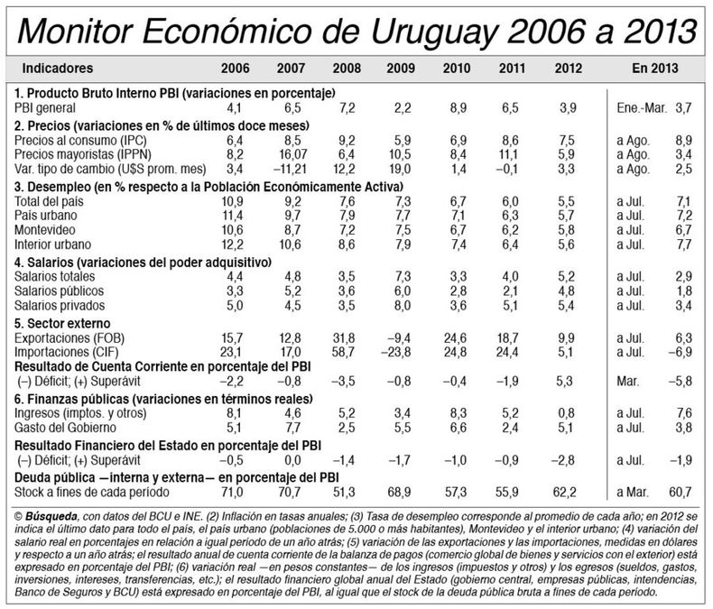 imagen de Indicadores Económicos