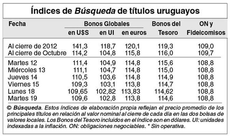 imagen de Indicadores Bursátiles