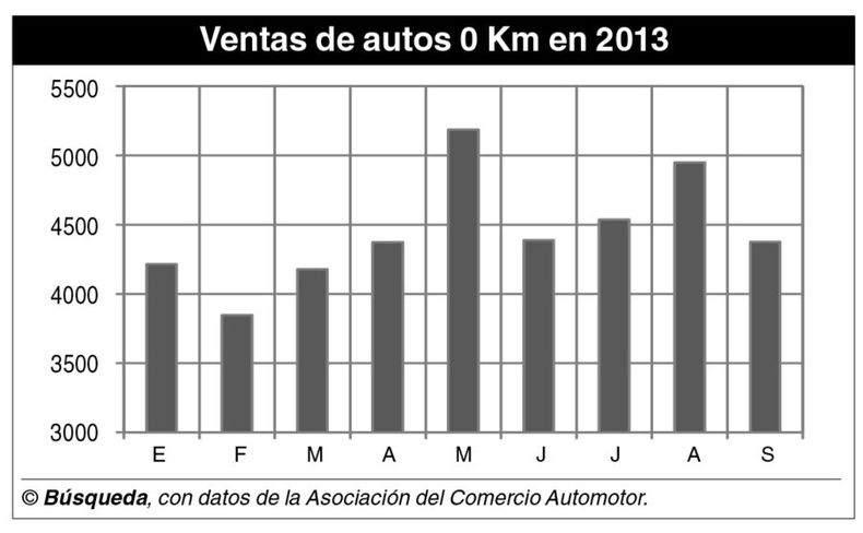 imagen de Más motos que autos; el parque se acerca al millón de unidades