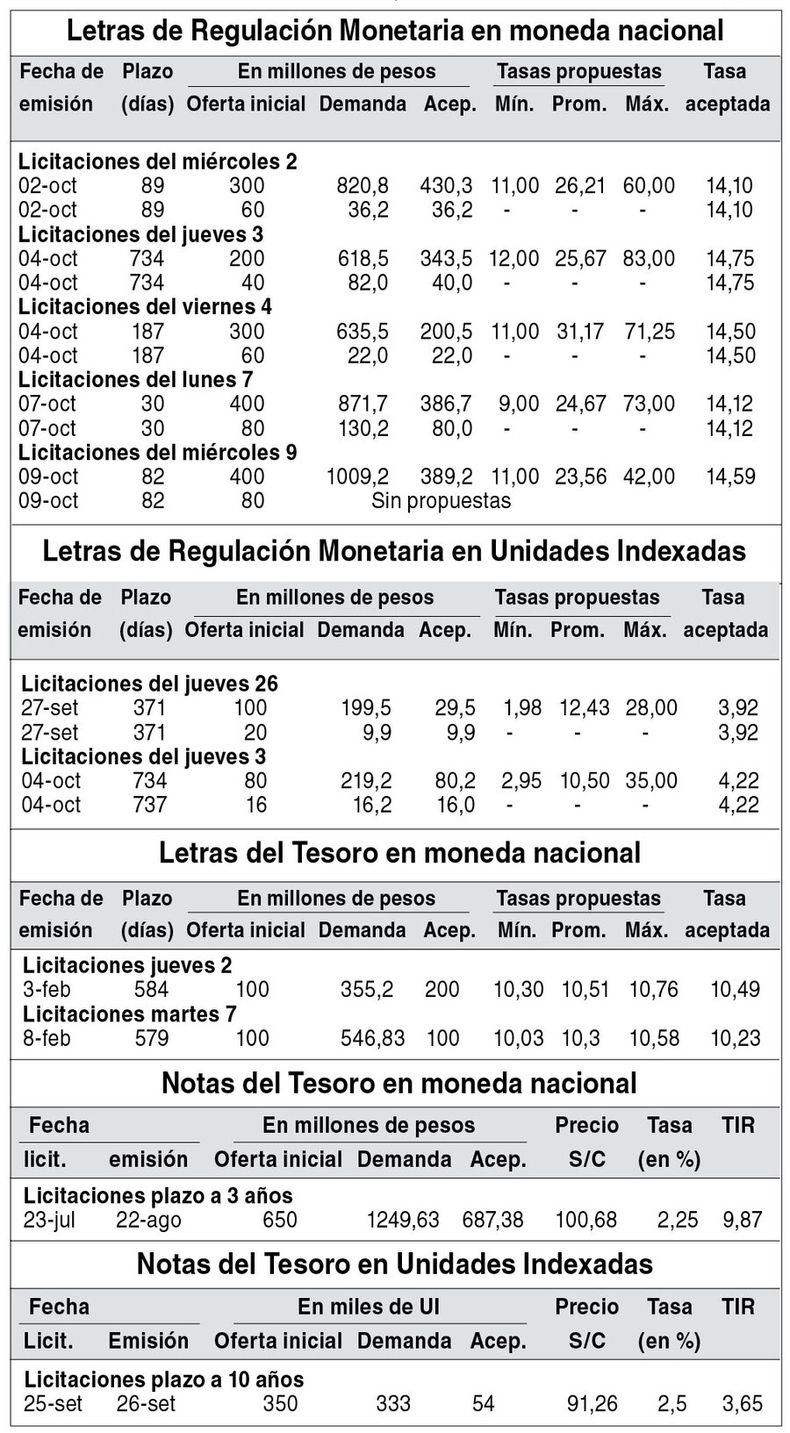 imagen de Indicadores Financieros