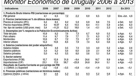 imagen de Indicadores Económicos
