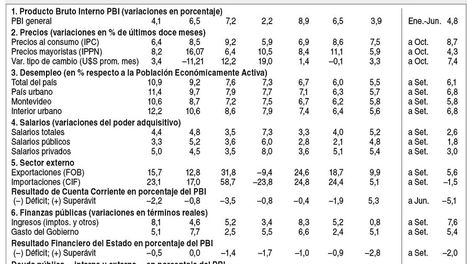imagen de Indicadores Económicos