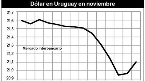 imagen de Analistas proyectan que dólar suba $ 2,3 hasta las elecciones